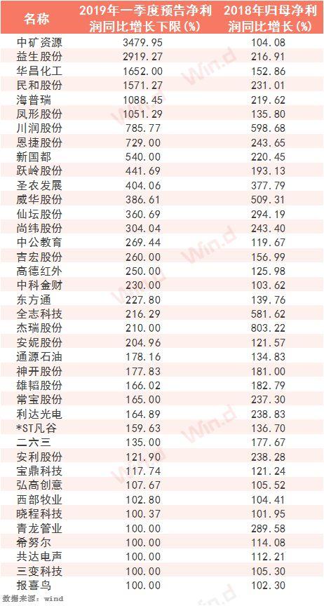 业绩预期点燃51只化工股涨停热情，情绪溢价还能走多远？