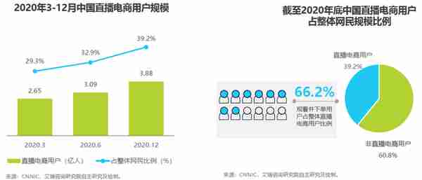 点淘竞品分析