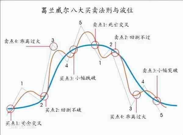 新手股民如何快速简单学会看盘和操作（三）