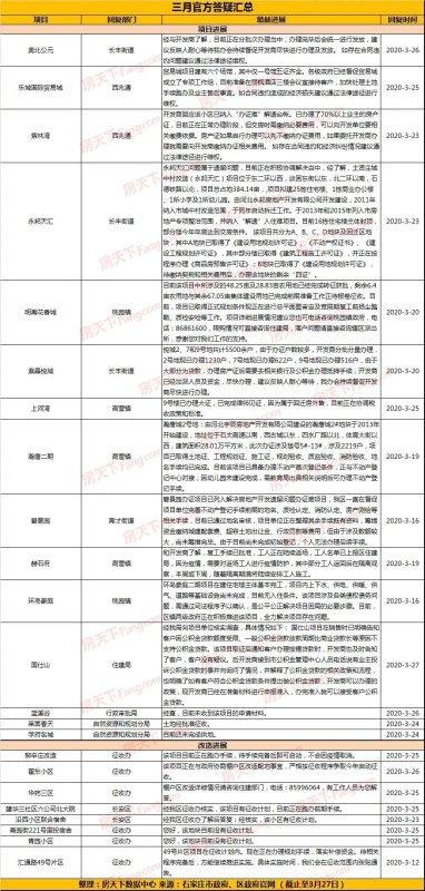 国仕山可用公积金贷款？官曝石家庄23项目新进展！这几个有征收计划