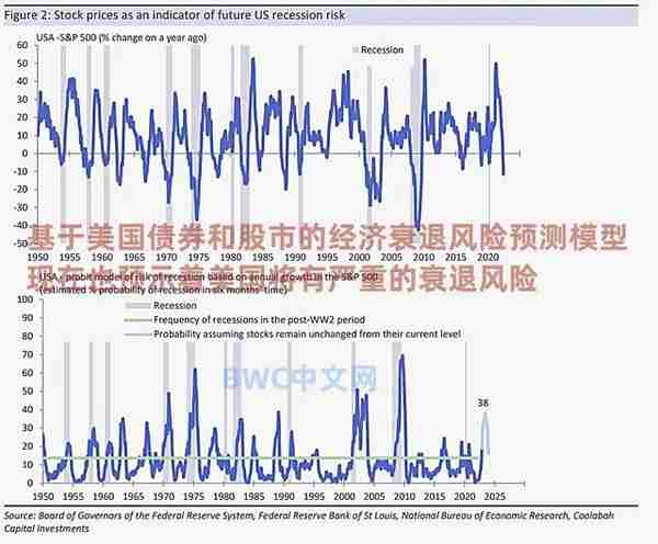 美国经济“饮鸩止渴”，美国开始收割14国，万亿资金或将涌入中国