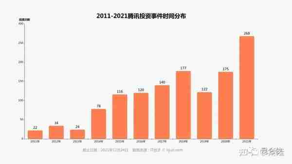 2022年的腾讯恰似2016年的苹果