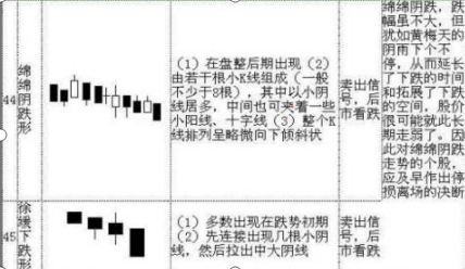 股坛浴血奋战12载股市炒股高人投资笔记全部公开：乾坤K线精髓（70张图），字字珠玑