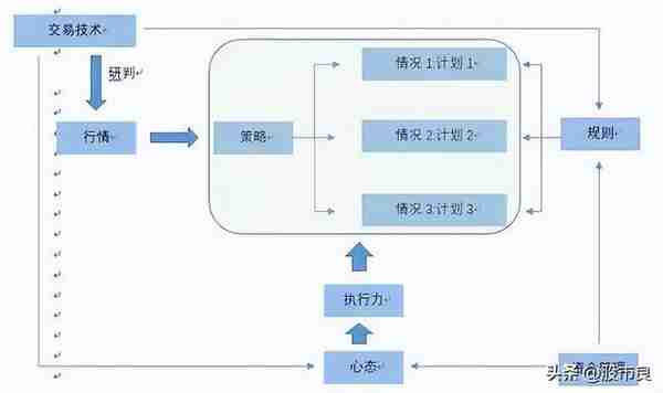 上海炒股大赛冠军箴言：一辈子死磕一指标，练到极致往往就是成功