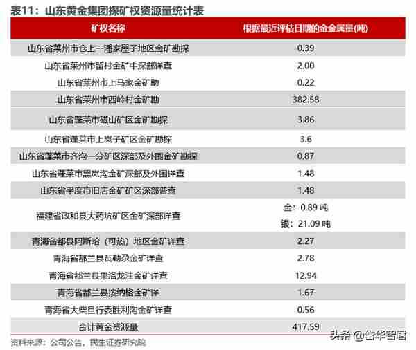 黄金龙头企业，山东黄金：主营业务高度聚焦，乘金价上行东风