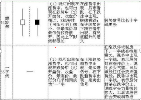 股坛浴血奋战12载股市炒股高人投资笔记全部公开：乾坤K线精髓（70张图），字字珠玑