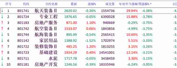 一路狂飙！PTA05合约创8个月新高！05仓量大增，逼仓显现？4/1