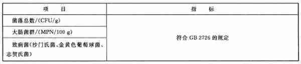 16种最新的现行有效的肉制品标准明细汇总