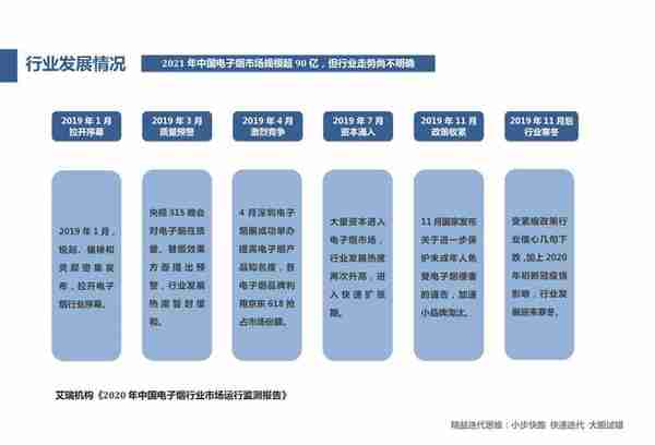 干货：电子烟市场存在的创业机会和市场数据分析（附ppt）