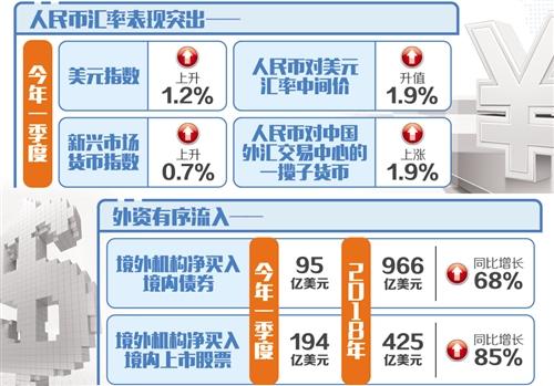 2005年1欧元兑换人民币