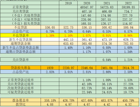 覆巢之下？ 招商银行600036 2022年年报解析