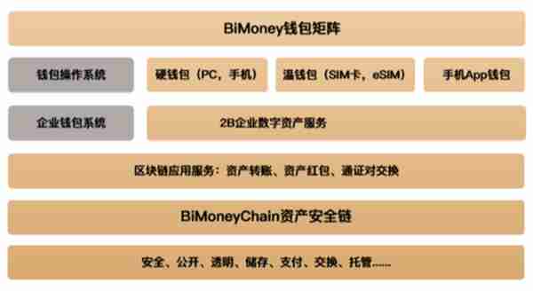 “安全管家”任锋：黑客攻破普通硬件钱包最快只需15秒