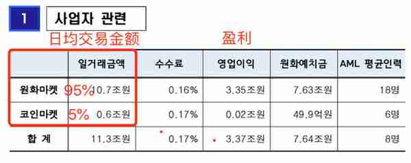 浅谈韩国虚拟货币交易市场现状