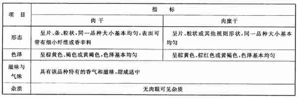 16种最新的现行有效的肉制品标准明细汇总