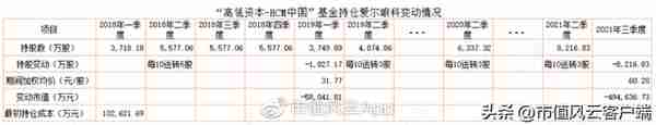 注册制,大佬都在抄作业!高瓴暴赚290亿,葛卫东40亿到嘴鸭子飞了