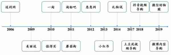 电商直播“三国杀”，谁能成为最后赢家？