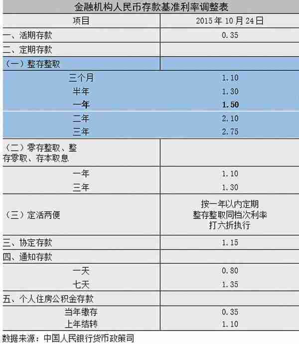 投资理财，你必须知道的三件事