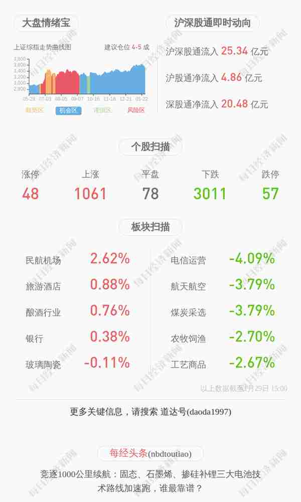 前瞻！*ST高升：预计2020年实现盈利8000万元~1.2亿元，扭亏为盈