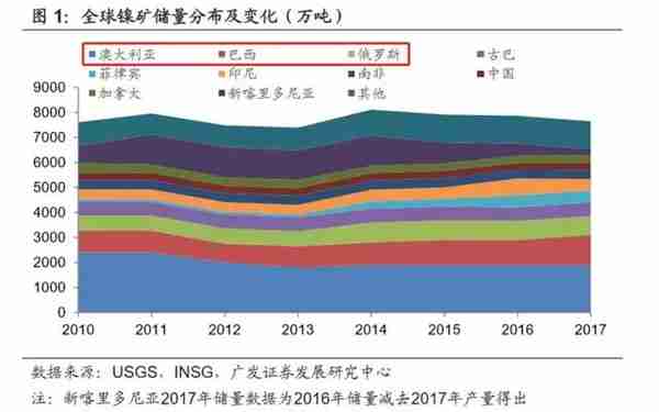 一己之力，在全球镍产业呼风唤雨：“隐形冠军”青山钢铁成长记