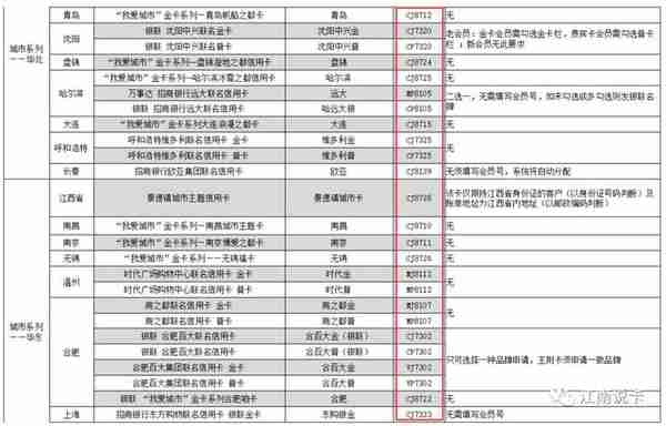 招商信用卡大面积提额，1.5加速积分卡面临停发，附信用卡申请表