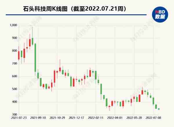 上交所：开市三周年，科创板先进性体现在这六大方面