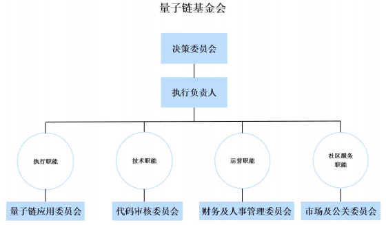 ICO专题：Qtum 量子链