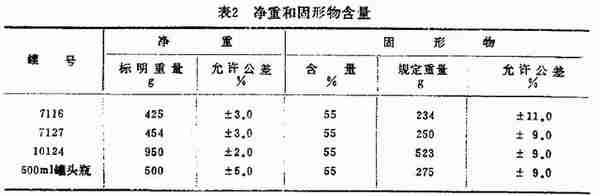 16种最新的现行有效的肉制品标准明细汇总