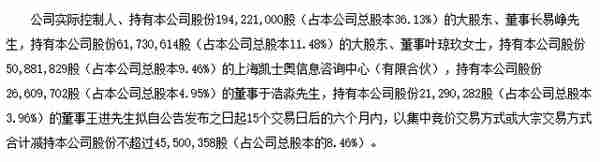 【财经分析】同花顺抛大额减持计划背后：补税困扰亟待解决 股价暴涨短期亦为诱因