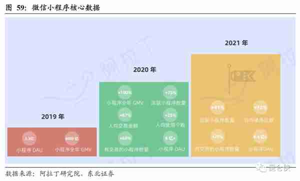 2022年的腾讯恰似2016年的苹果