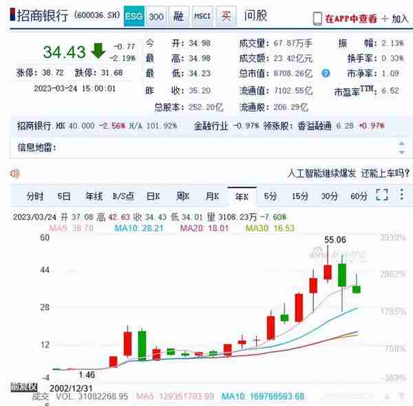 招商银行：中国优质银行的标杆，值得长期持有