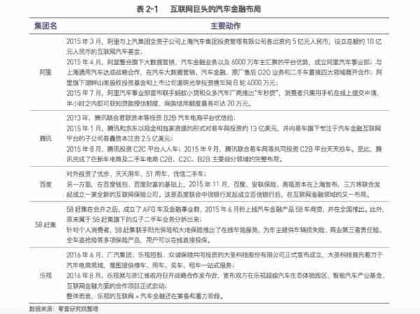 车抵贷洗牌，二手车金融酣战，汽车金融生态迎来狂欢？｜馨金融