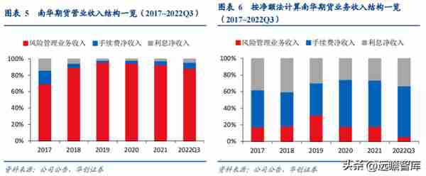 民营企业，横店集团控股，南华期货：打造境外业务第二增长曲线