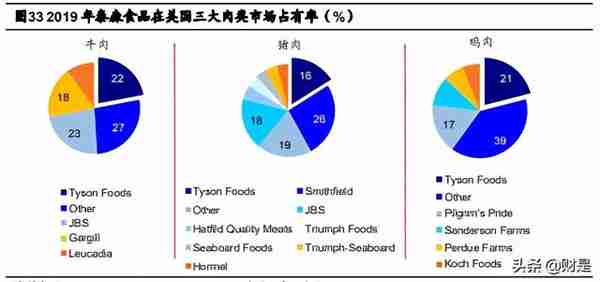 禽肉行业之鸡肉深度研究报告：全球视野下的我国鸡肉消费再启航