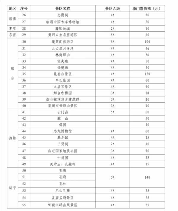 免费！半价！全国景点大优惠来啦