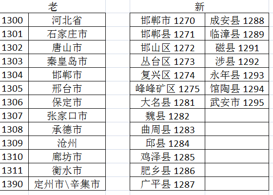 信用卡消费POS签购单上的15位商户编号