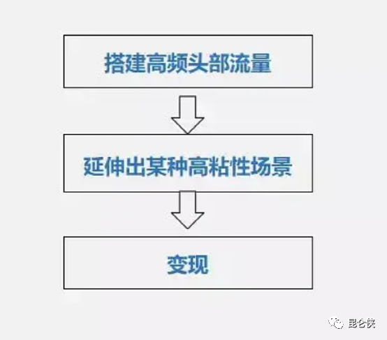 2022年的腾讯恰似2016年的苹果