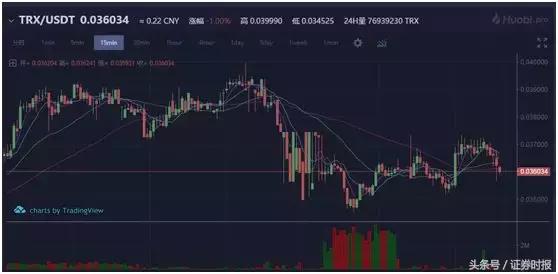 两分钟告诉你区块链是啥玩意——比麻将还简单