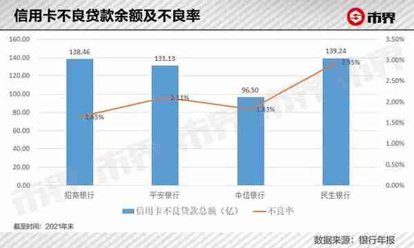 民生银行信用卡催收不审慎受处罚，用户：已经没脸见人了