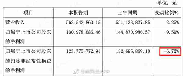 订单未签,股价先暴拉5倍!新冠特效药概念森萱医药:略显尴尬的业绩