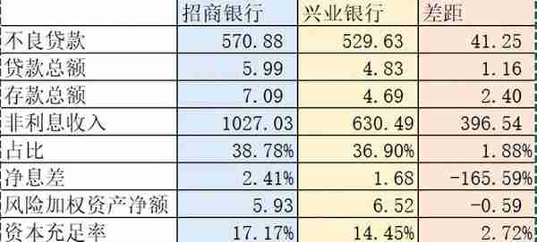 招商银行PK兴业银行（修订版）