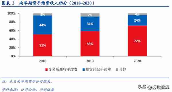 民营企业，横店集团控股，南华期货：打造境外业务第二增长曲线