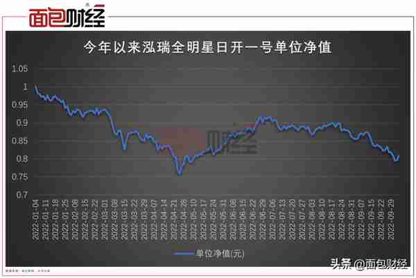 唯利是图？招商银行理财产品亏20%，还要收1.5%管理费