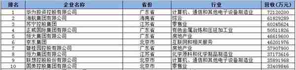 经济学人全球头条：贵州茅台股价新高，德邦与客户和解，民企500强榜单