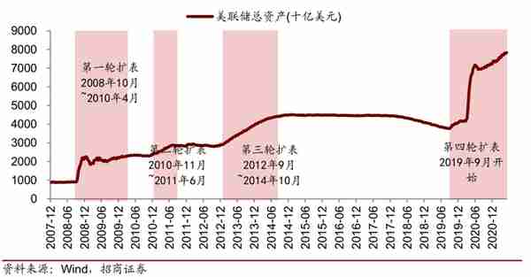 警惕！LUNA币和全球股市暴跌的罪魁祸首，美元剪羊毛已经开始