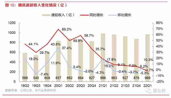 2022年的腾讯恰似2016年的苹果