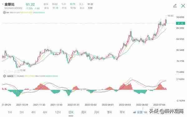 工商银行将暂停账户黄金白银开仓交易，我买不了黄金白银了吗？