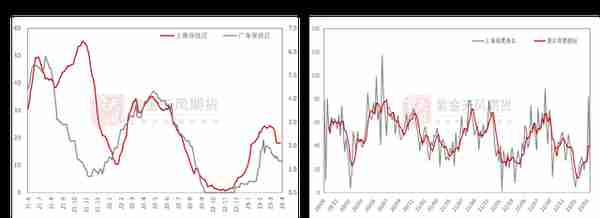 铜：衰退预期与消费爆表