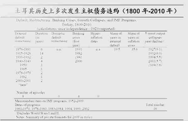 美国经济“饮鸩止渴”，美国开始收割14国，万亿资金或将涌入中国