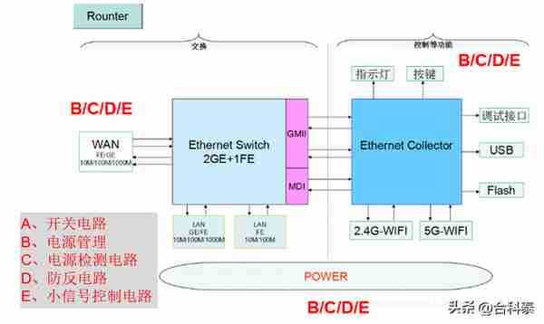 二三级管在路由器中的应用