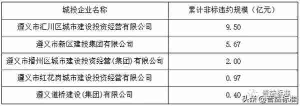 普e说 | 想实现城投非标违约风险预警？看这个就对了